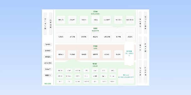 长治分布式物联网平台
